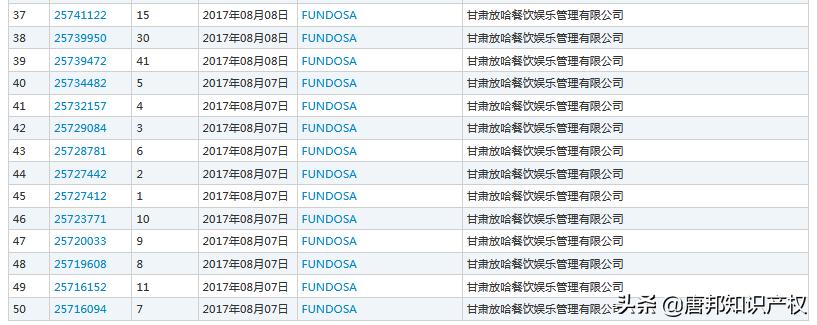 火了就被“山寨”?网红饮品“放哈”维权,获赔20万!
