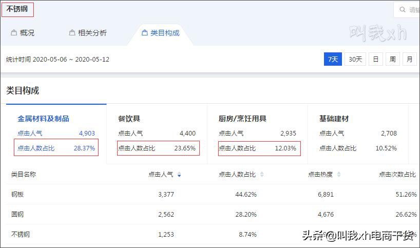 淘宝seo自然排名规则,淘宝seo详解