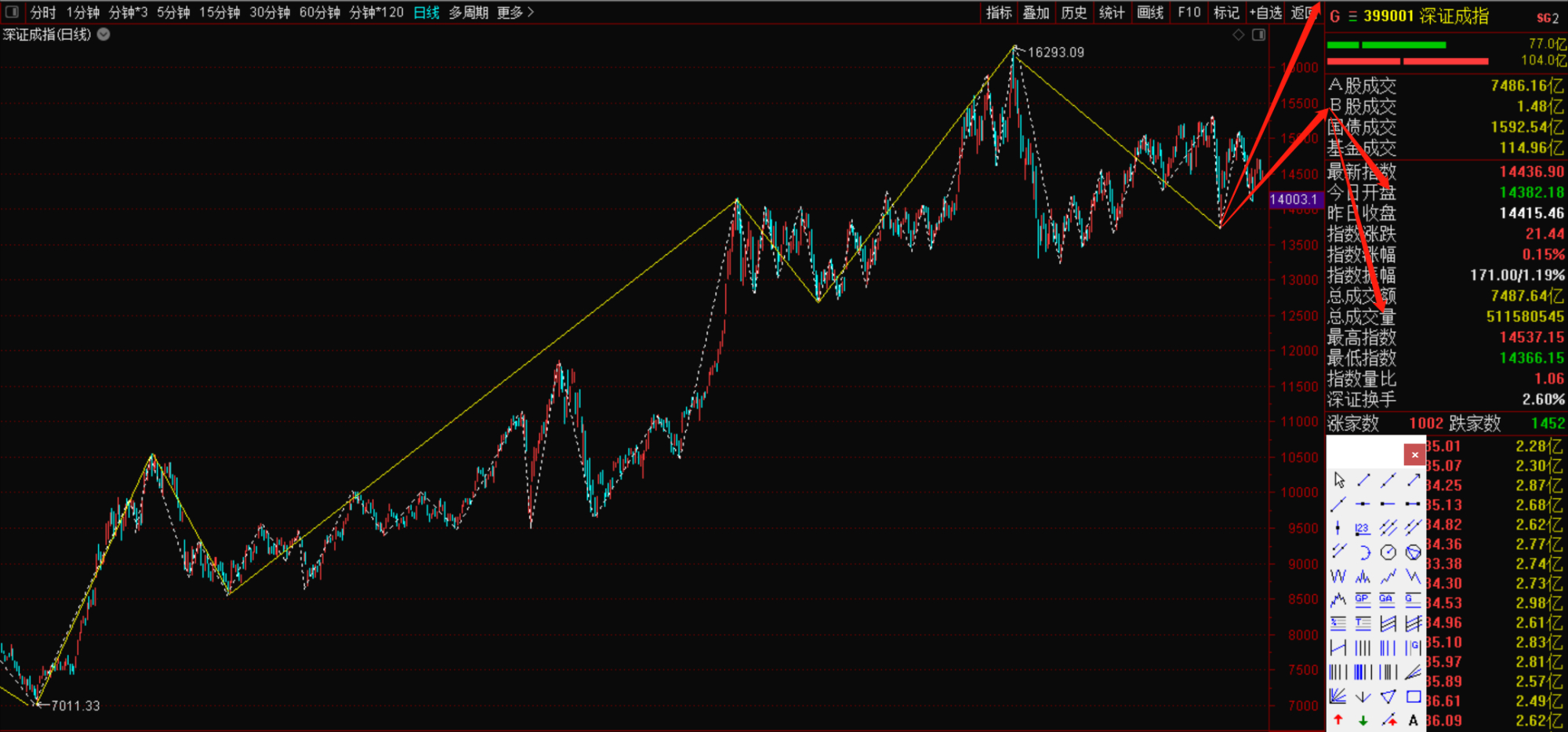 深证成指详解视频,深证成指一览表