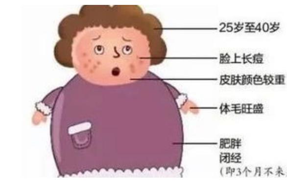 肥胖导致的闭经怎么解决,闭经导致不孕不育