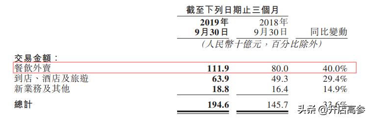 美团每单抽走6.24元，做外卖还有机会吗？