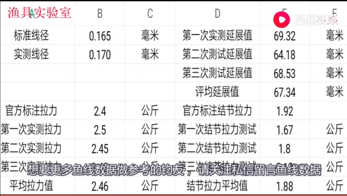 鱼线测评推荐购买,鱼线品牌强度测评
