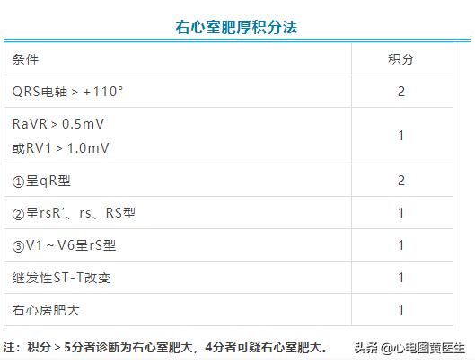 右心室肥厚心电图表现,右心室肥厚图