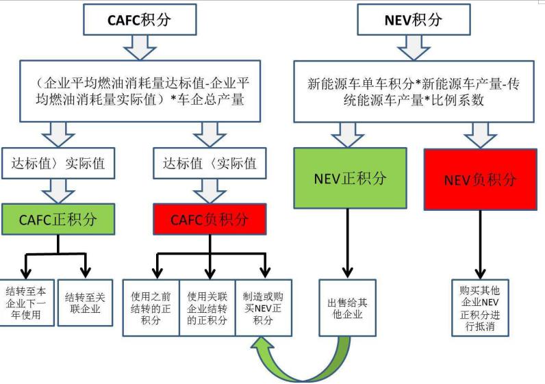 实在没办法，为了“双积分”，东本都把这个消失多年的品牌复活了