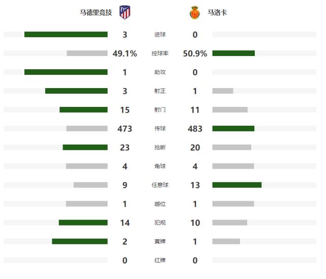 皇马3-0胜布拉加回放,皇马3-0逆转马竞