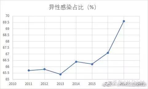 防控艾滋，禁欲教育，适得其反