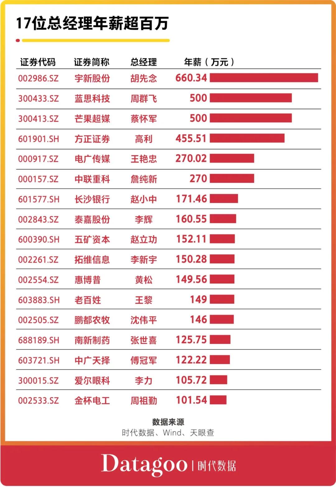 A股资本地图长沙篇：70家公司上市，市值近1.3万亿，超六成为细分领域龙头