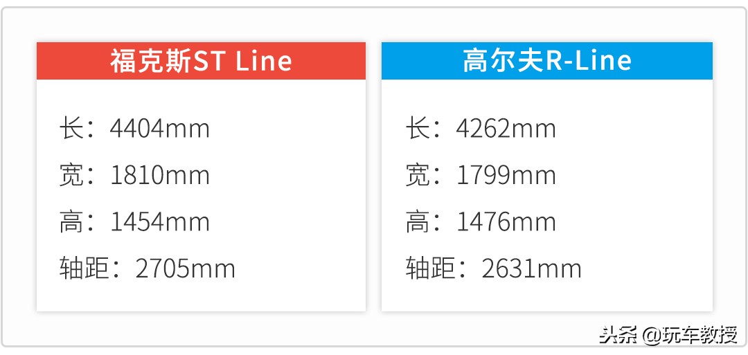 最帅两厢福克斯,最帅两厢