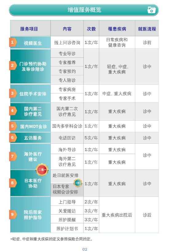 御享颐生重疾险优享版怎样,御享颐生重大疾病保险优享版
