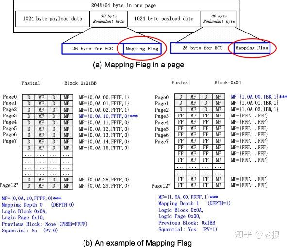 固态硬盘是什么症状,固态为什么会掉速