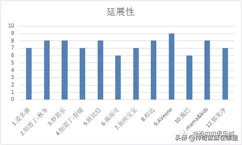 秋冬季润肤霜推荐儿童,干皮可以用的宝宝霜