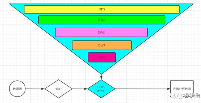 数据仓库搭建实例,数据仓库架构设计
