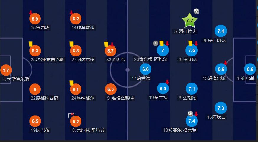 赞歌·大黄蜂的带刀侍卫，脚踩风火轮的阿什拉夫，闪耀多特蒙德