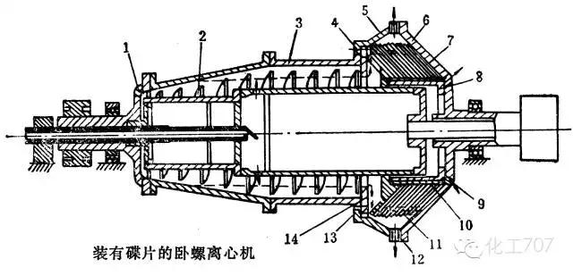 卧式离心机的基本结构及工作原理,卧式刮刀离心机工作原理视频
