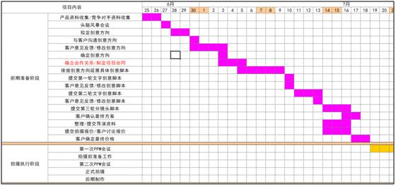 防脱计划正在进行中你get到了吗,防脱策划