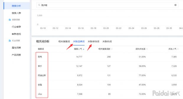 seo优化思路和定位seo教程,seo优化从入门到精通的十大技巧