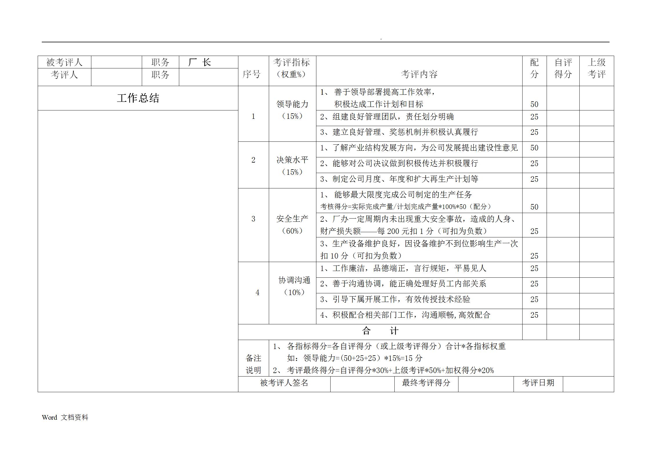 生产车间绩效考核方案表完整版,生产企业各岗位绩效考核表