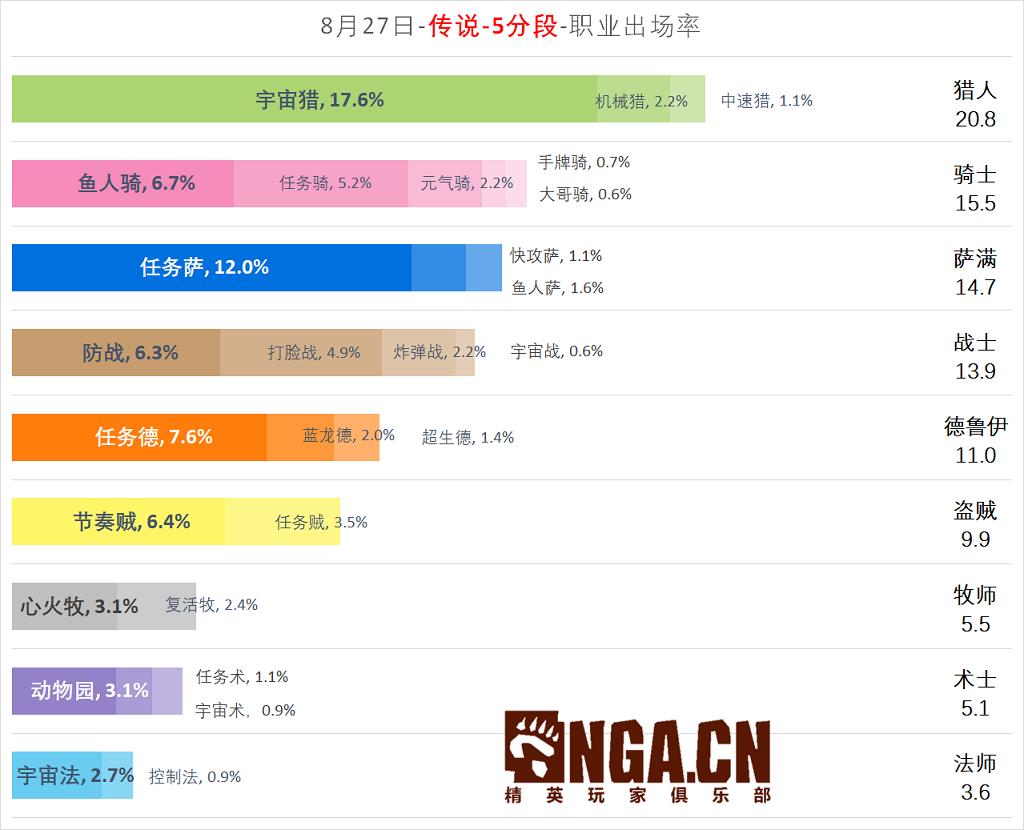 炉石传说国服最新版,炉石传说本周乱斗宝藏top1