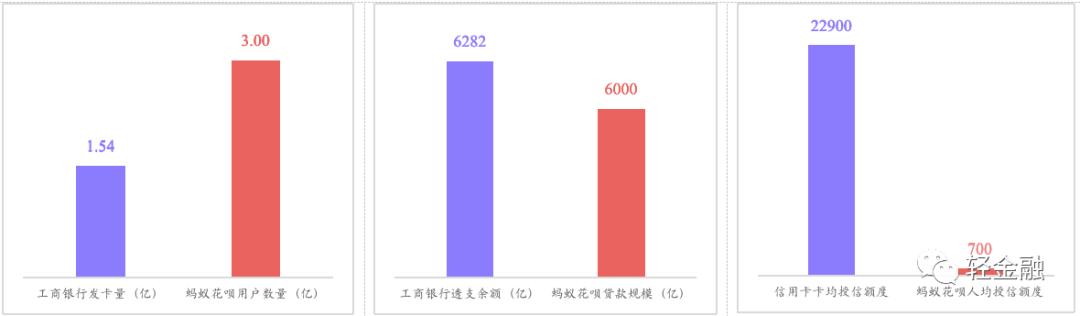 银行信用卡核心业务知识,银行信用卡发展总结