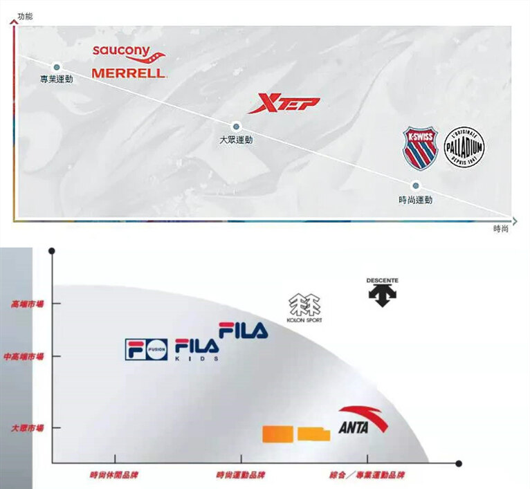 特步全速起飞,特步牛气冲天