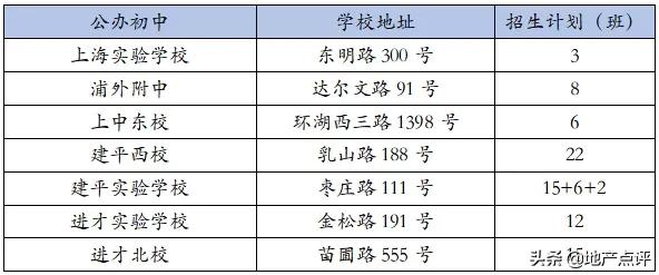 魔都最新热门中小学及对口小区,上海魔都区哪个初中好