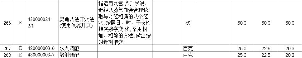 聚焦18项这类医疗服务价格降了,公立医疗机构服务项目价格表
