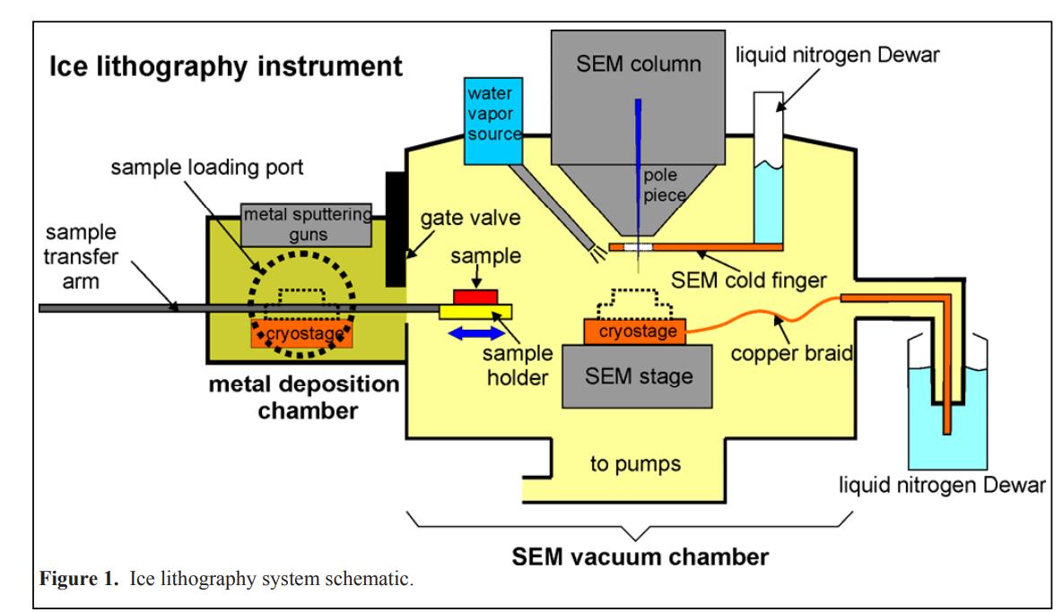 西湖大学冰刻机能代替光刻机吗,西湖大学冰刻研究成功了吗
