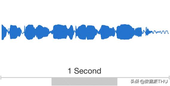 深度学习自己创作的音乐代码,深度学习自动生成音乐