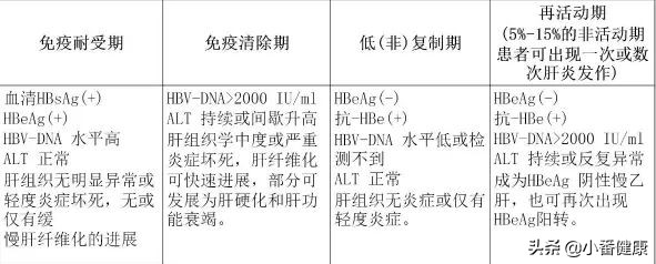 乙肝两对半135阳性，早期预防，正确看待婚育问题