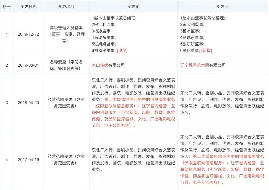 赵本山徒弟抖音直播,赵本山徒弟抖音