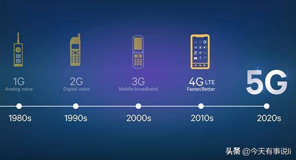 1g2g3g4g5g的发展过程,1g2g3g4g5g6g解决了什么问题