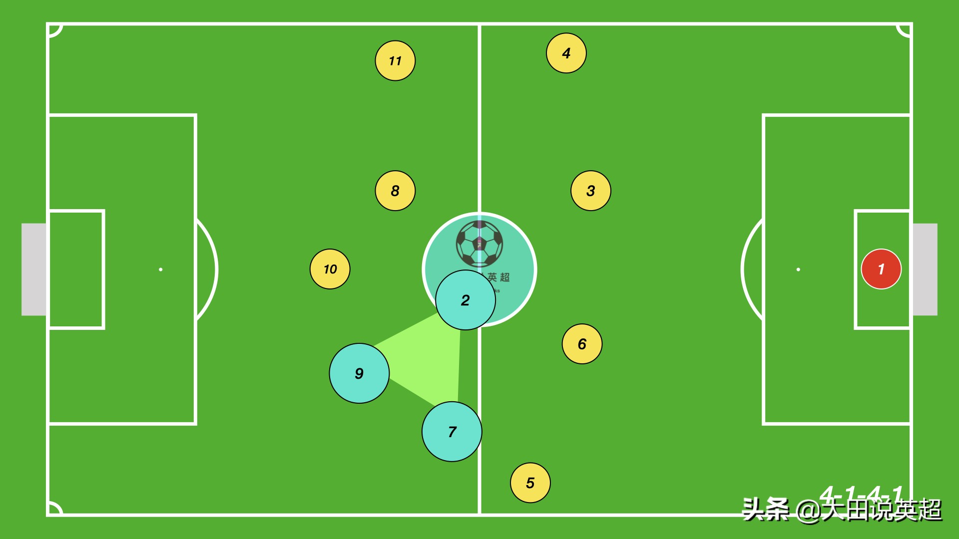 校园足球11人进攻战术,校园足球赛解说思路与技巧
