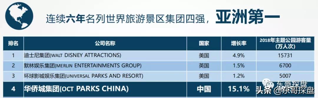 郑州世纪欢乐谷和马拉湾水上乐园,郑州海洋欢乐谷