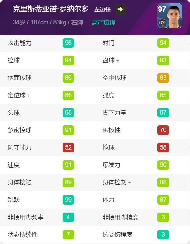 新手怎样快速刷技能点,边锋刷什么技能