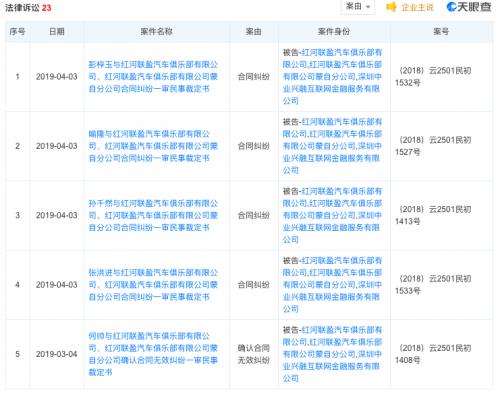 中业兴融网贷最新进展,中业兴融有无纠纷