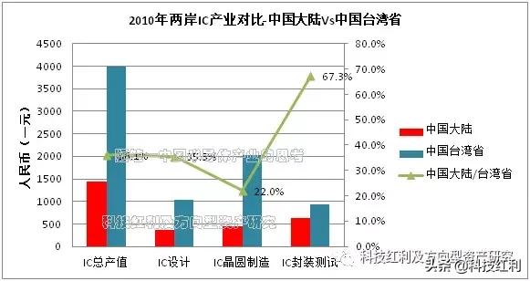 半导体产业思考视频,半导体的思考