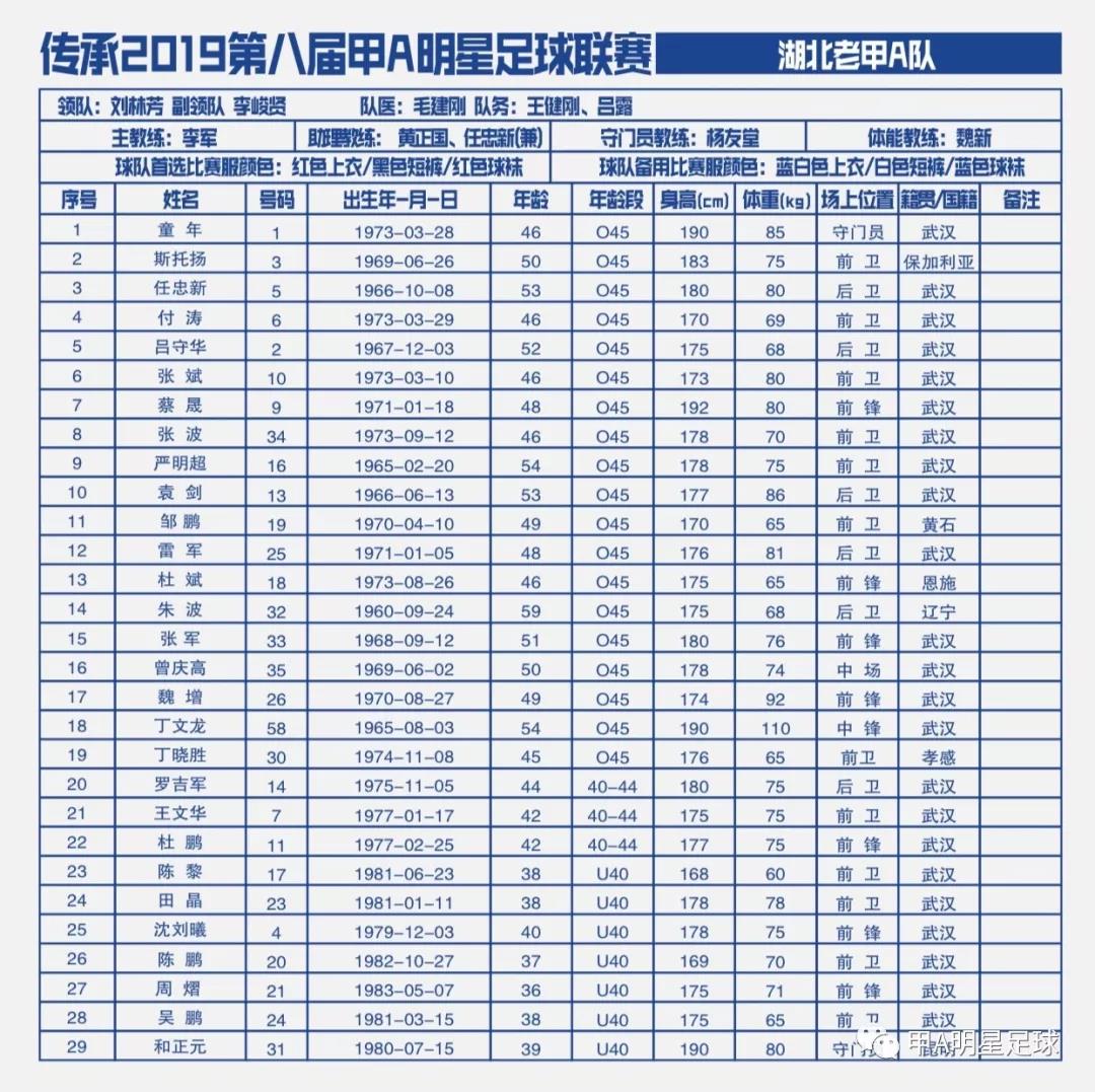 老甲联赛比赛结果,中国老甲a联赛