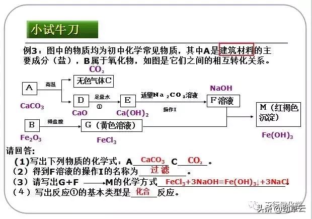 初中化学推断题常考的物质用途,初中化学物质的鉴别和推断