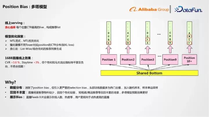 阿里1688平台报价,阿里1688运营直播