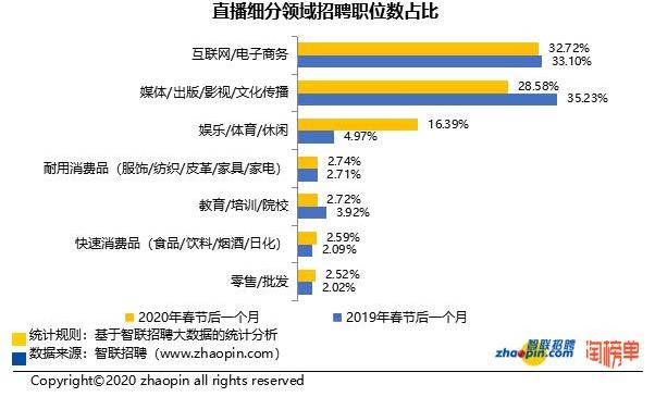 疫情背景下如何职场生存,疫情期间找工作难且行且珍惜