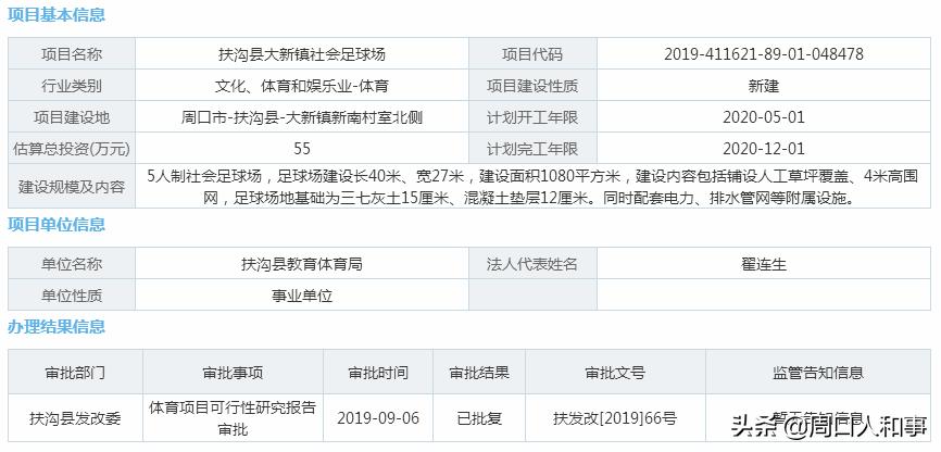 周口建足球场,扶沟县人民公园足球场