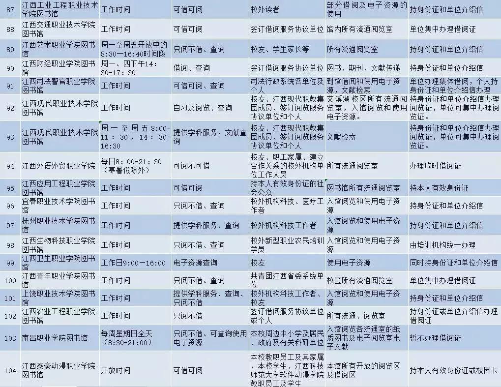 上饶师范学院图书馆使用指南,上饶师范学院图书馆有空调吗