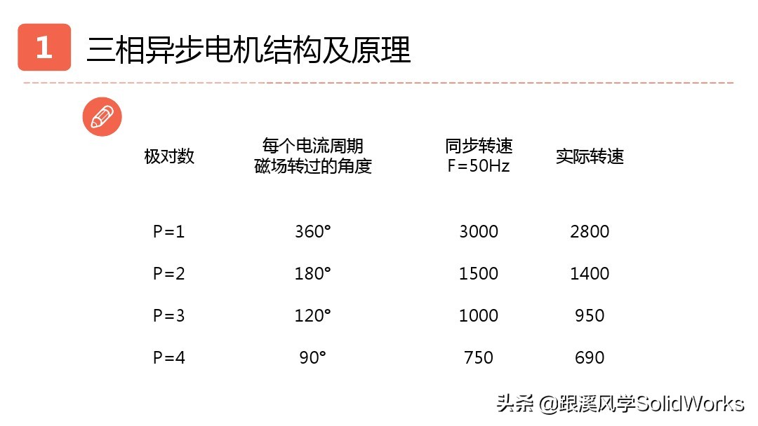 solidworks姝ヨ繘鐢垫満璁捐,solidworks鍏ラ棬鏁欑▼浼烘湇鐢垫満