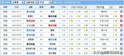 足彩爆冷打法,足彩怎样破解庄家的意图