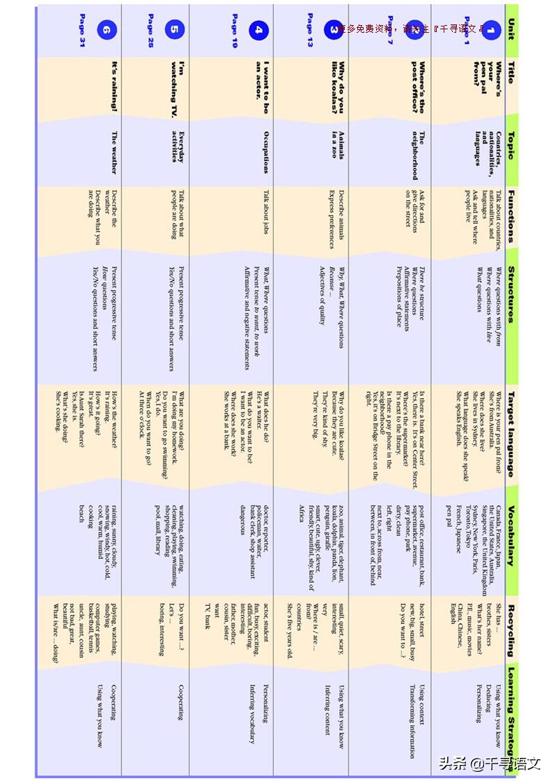 停课不停学小学英语教学视频,新目标7下英语教材