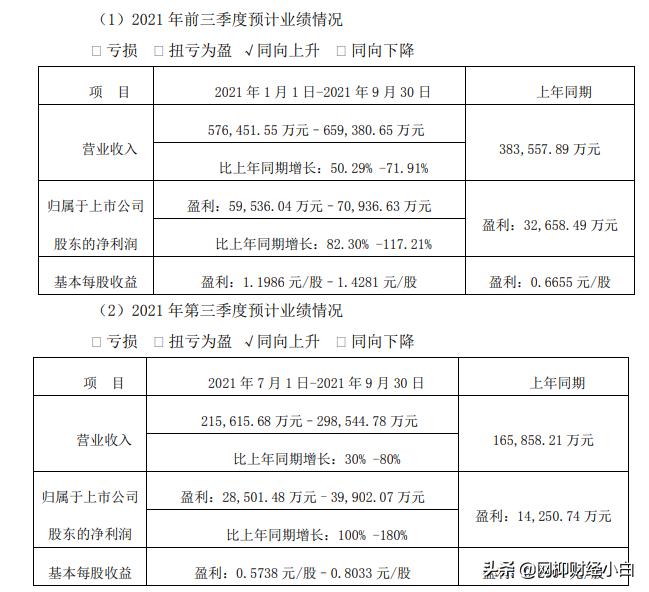 中国半导体设备行业排名,中国半导体设备四大巨头