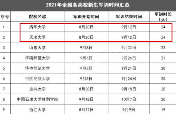 高中军训和大学军训有什么区别,大学军训大概有什么内容
