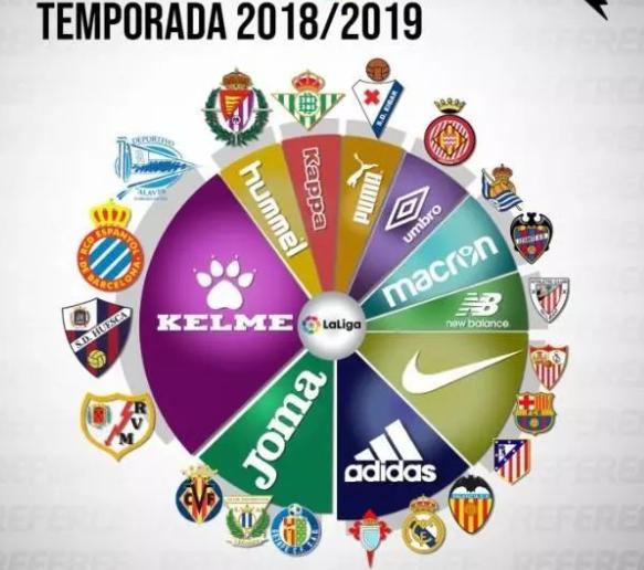 阿迪球衣赞助金排名,阿迪球衣和耐克球衣