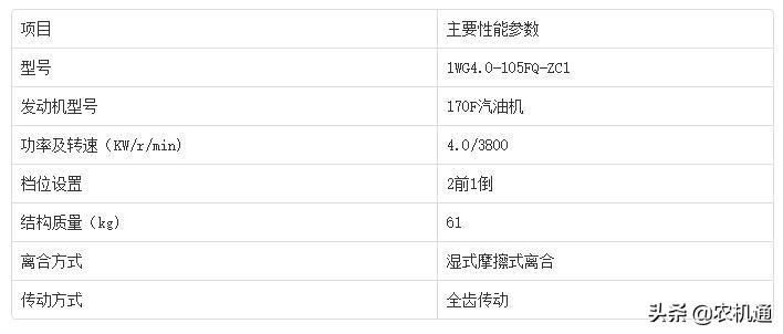 果园专用微耕机推荐,大棚微耕机哪个品牌质量好