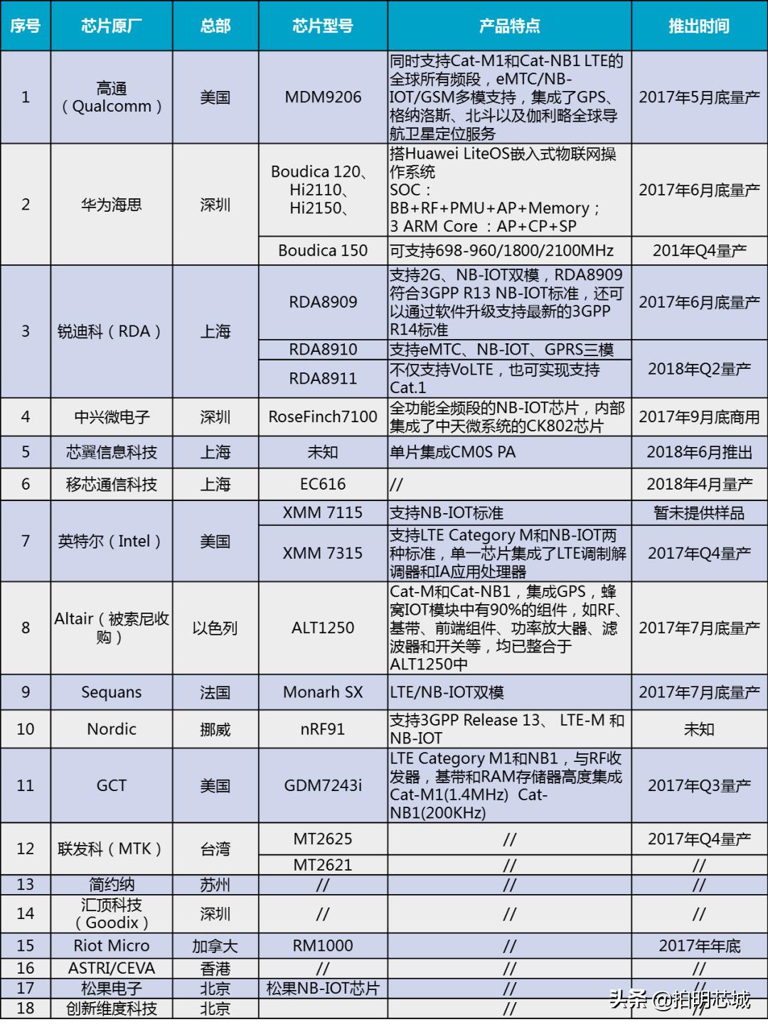 米家智能门锁联动方案,智能门锁产业园建设方案